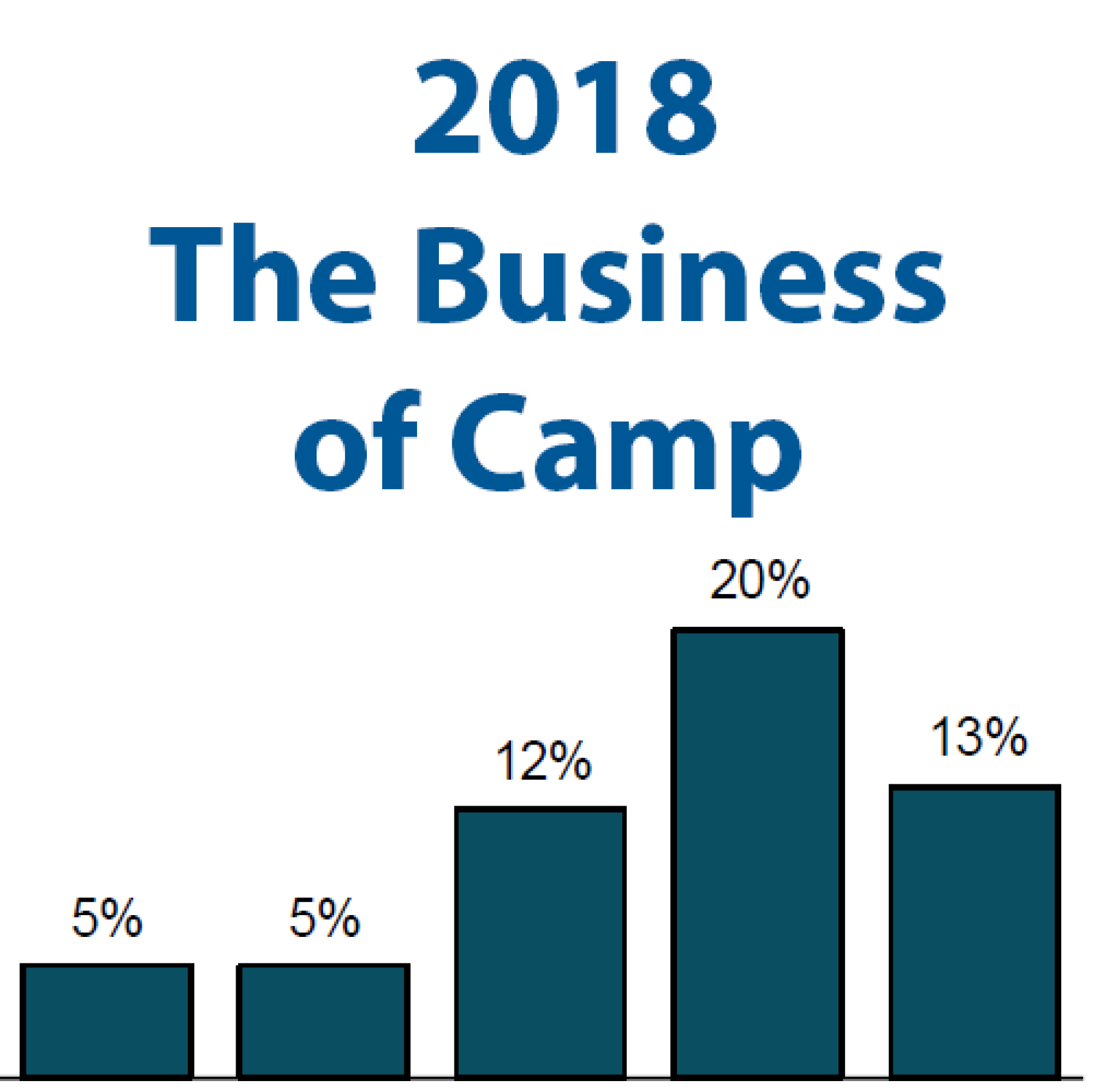 2018 report